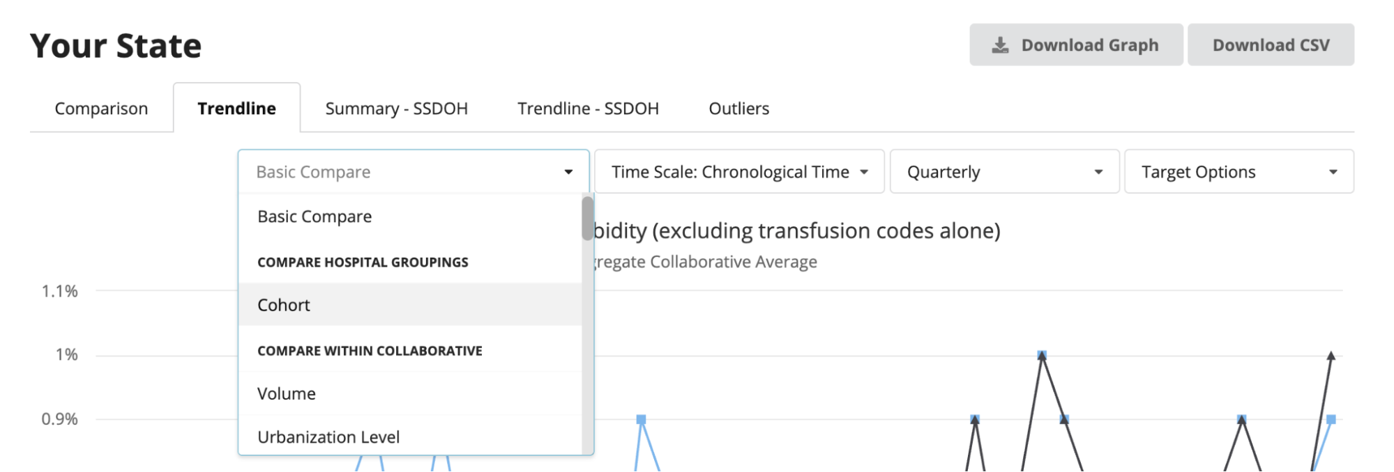 Figure 3: Trendline tab