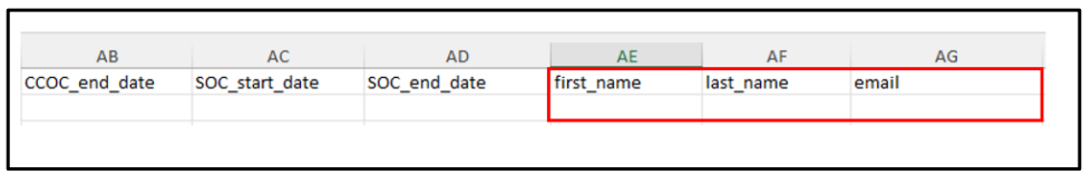A close-up of specific columns in the Hospital Demographic File Excel template. A red box highlights columns AE, AF, and AG, which require the 