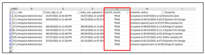 A spreadsheet view of a downloaded User Management report. A red box highlights column G, 