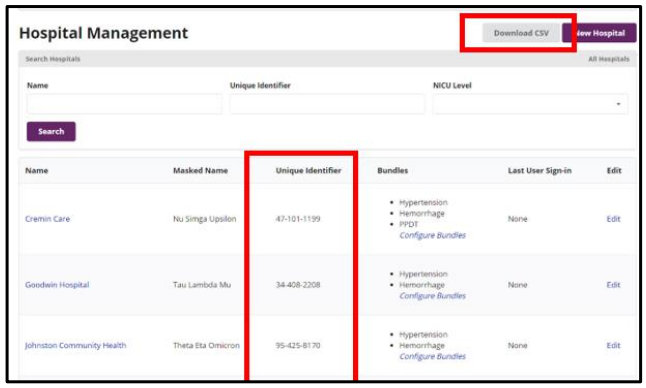 A table listing hospital names (e.g., Cremin Care, Goodwin Hospital) alongside their 