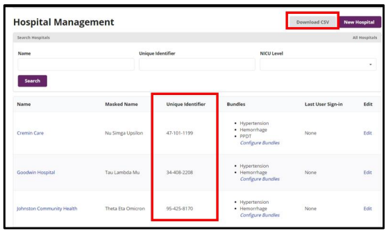 A dashboard displaying a table of hospitals with columns for Name, Masked Name, Unique Identifier, and Bundles. Red boxes highlight the 
