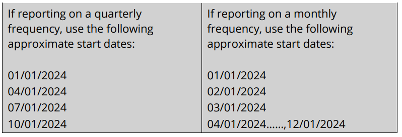 A two-column table. The left column lists quarterly start dates (01/01/2024, 04/01/2024, etc.), and the right column lists monthly start dates beginning with 01/01/2024 through 12/01/2024.
