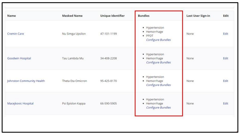 A table of facilities including Cremin Care and Goodwin Hospital. A large red box highlights the 